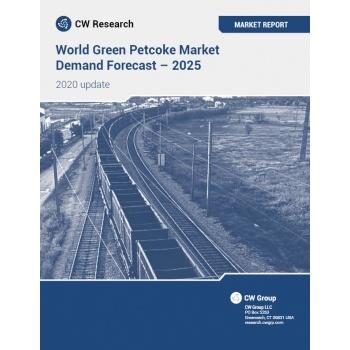 world_green_petcoke_market_demand_forecast_2020_report_cover_forecast_2025